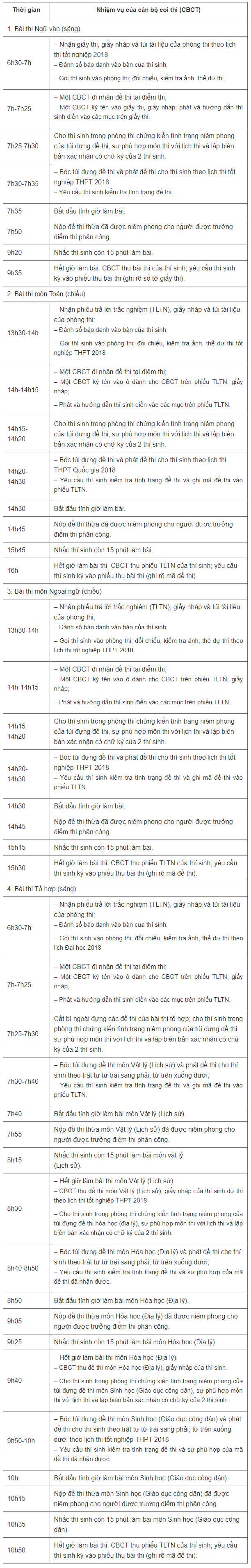 thong tin tuyen sinh 2018