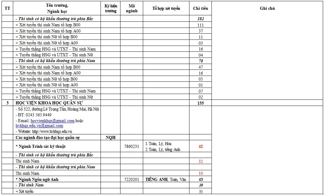 chi-tieu-tuyen-sinh-vao-cac-truong-quan-doi-nam-2018_1520382359_2