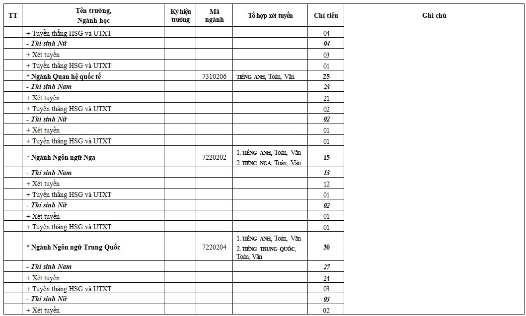 chi-tieu-tuyen-sinh-vao-cac-truong-quan-doi-nam-2018_1520382360_3