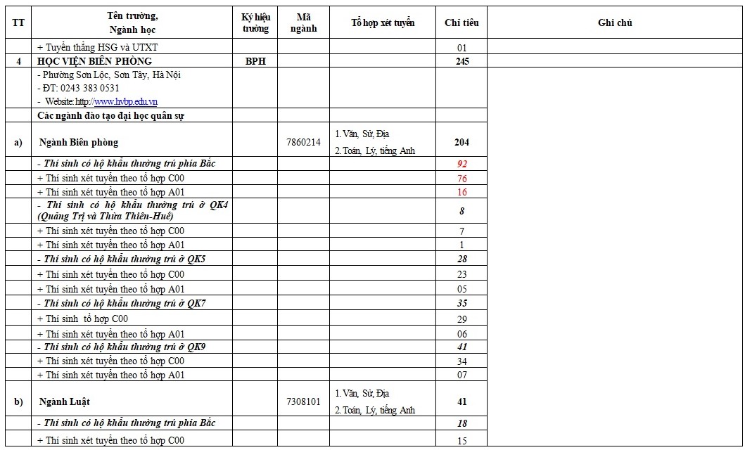 chi-tieu-tuyen-sinh-vao-cac-truong-quan-doi-nam-2018_1520382360_4