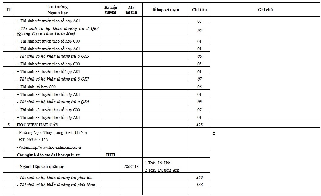 chi-tieu-tuyen-sinh-vao-cac-truong-quan-doi-nam-2018_1520382360_5