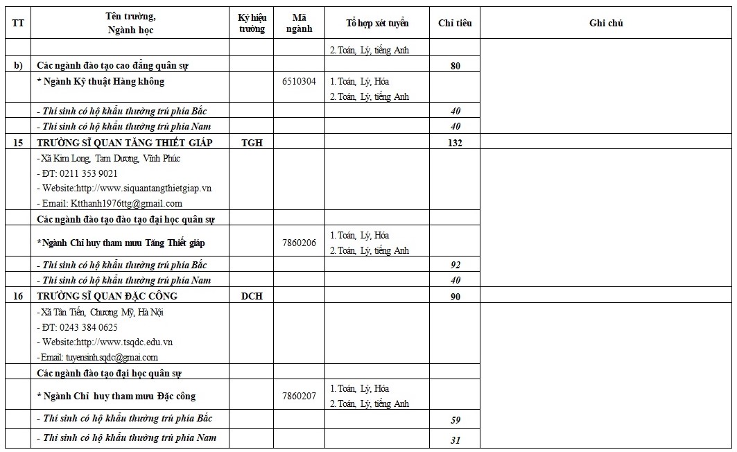 chi-tieu-tuyen-sinh-vao-cac-truong-quan-doi-nam-2018_1520382361_10