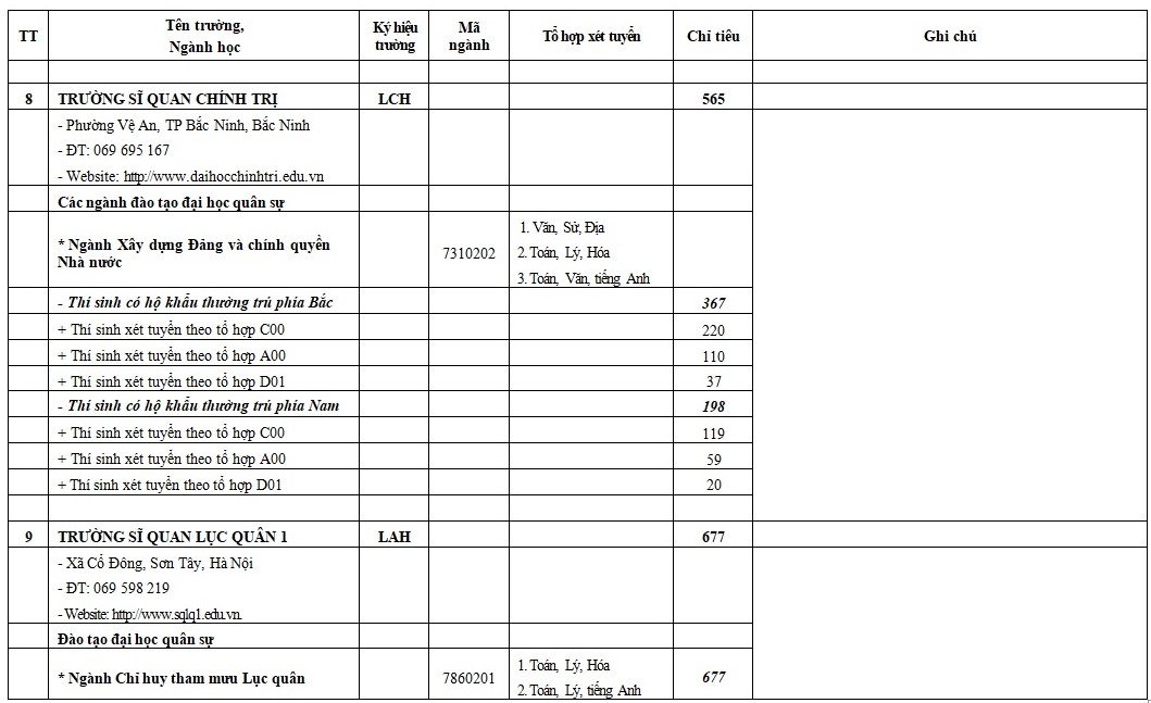 chi-tieu-tuyen-sinh-vao-cac-truong-quan-doi-nam-2018_1520382361_7