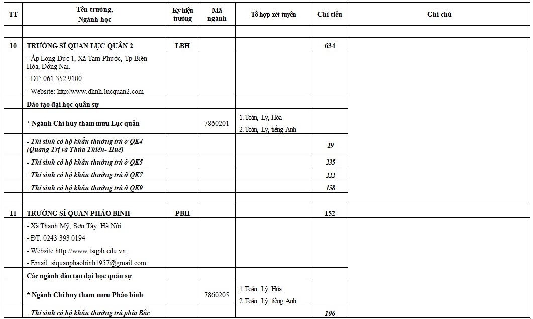 chi-tieu-tuyen-sinh-vao-cac-truong-quan-doi-nam-2018_1520382361_8