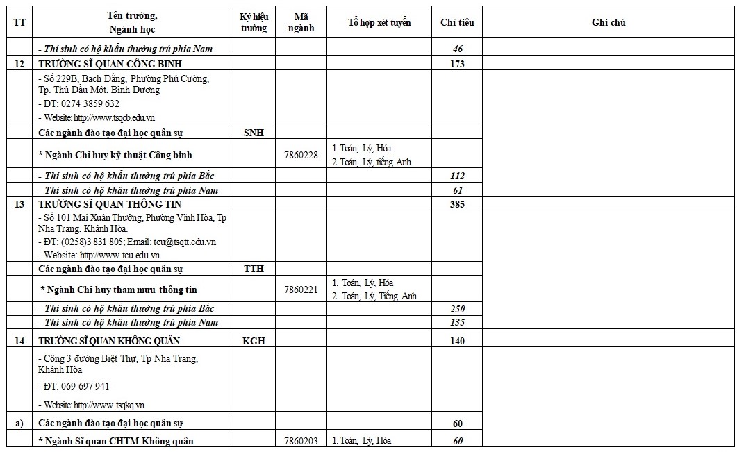chi-tieu-tuyen-sinh-vao-cac-truong-quan-doi-nam-2018_1520382361_9